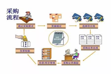工廠生產與物料控制（PMC）部門的組織架構解析